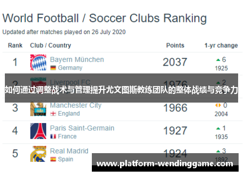 如何通过调整战术与管理提升尤文图斯教练团队的整体战绩与竞争力 如何通过调整战术与管理提升尤文图斯教练团队的整体战绩与竞争力