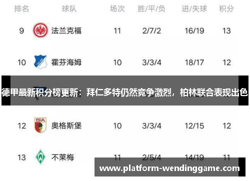 德甲最新积分榜更新:拜仁多特仍然竞争激烈,柏林联合表现出色 德甲最新积分榜更新:拜仁多特仍然竞争激烈,柏林联合表现出色
