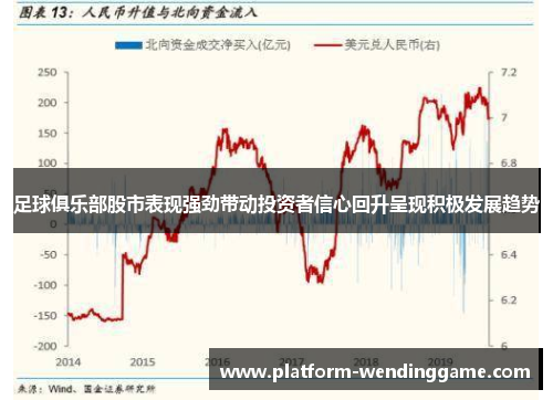 足球俱乐部股市表现强劲带动投资者信心回升呈现积极发展趋势 足球俱乐部股市表现强劲带动投资者信心回升呈现积极发展趋势