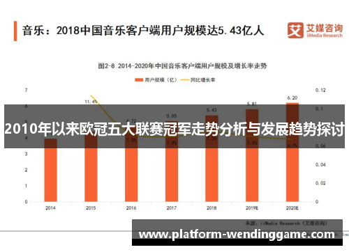 2010年以来欧冠五大联赛冠军走势分析与发展趋势探讨 2010年以来欧冠五大联赛冠军走势分析与发展趋势探讨
