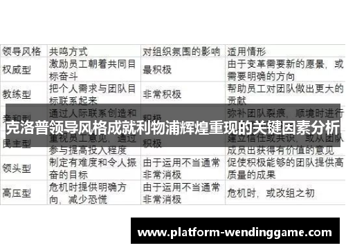 克洛普领导风格成就利物浦辉煌重现的关键因素分析 克洛普领导风格成就利物浦辉煌重现的关键因素分析