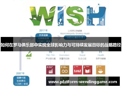 如何在罗马俱乐部中实现全球影响力与可持续发展目标的战略路径 如何在罗马俱乐部中实现全球影响力与可持续发展目标的战略路径