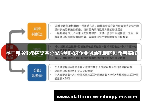 基于弗洛伦蒂诺奖金分配原则探讨企业激励机制的创新与实践 基于弗洛伦蒂诺奖金分配原则探讨企业激励机制的创新与实践