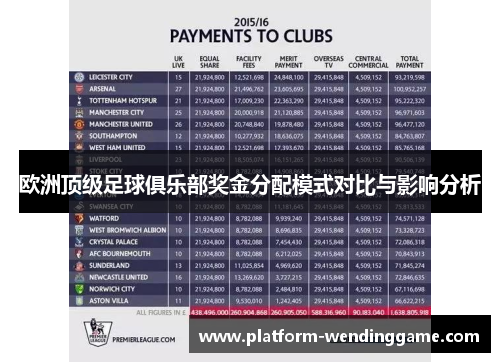欧洲顶级足球俱乐部奖金分配模式对比与影响分析 欧洲顶级足球俱乐部奖金分配模式对比与影响分析