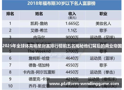 2025年全球体育明星财富排行榜前五名揭秘他们背后的商业帝国 2025年全球体育明星财富排行榜前五名揭秘他们背后的商业帝国