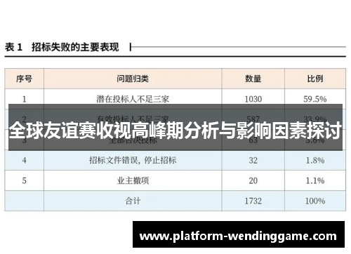 全球友谊赛收视高峰期分析与影响因素探讨 全球友谊赛收视高峰期分析与影响因素探讨
