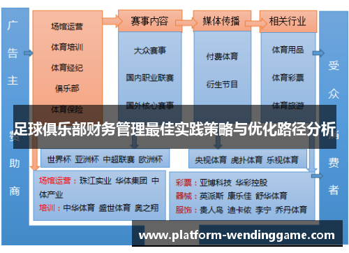 足球俱乐部财务管理最佳实践策略与优化路径分析 足球俱乐部财务管理最佳实践策略与优化路径分析