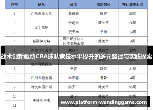 战术创新驱动CBA球队竞技水平提升的多元路径与实践探索 战术创新驱动CBA球队竞技水平提升的多元路径与实践探索
