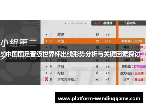 中国国足晋级世界杯出线形势分析与关键因素探讨 中国国足晋级世界杯出线形势分析与关键因素探讨