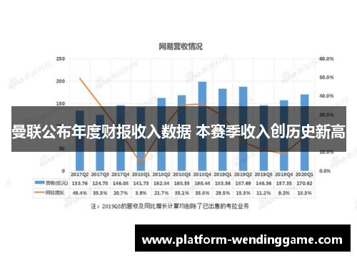曼联公布年度财报收入数据 本赛季收入创历史新高 曼联公布年度财报收入数据 本赛季收入创历史新高