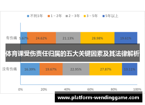 体育课受伤责任归属的五大关键因素及其法律解析 体育课受伤责任归属的五大关键因素及其法律解析