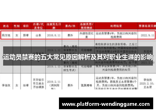 运动员禁赛的五大常见原因解析及其对职业生涯的影响 运动员禁赛的五大常见原因解析及其对职业生涯的影响