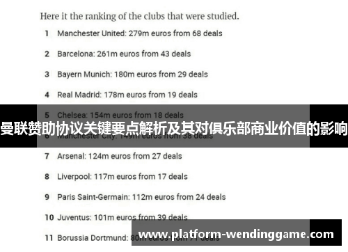 曼联赞助协议关键要点解析及其对俱乐部商业价值的影响