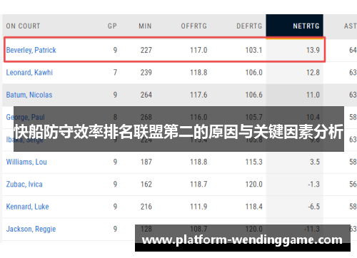 快船防守效率排名联盟第二的原因与关键因素分析 快船防守效率排名联盟第二的原因与关键因素分析