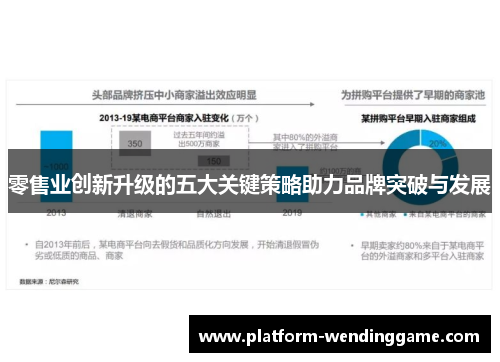 零售业创新升级的五大关键策略助力品牌突破与发展