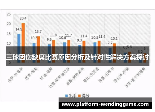 三球因伤缺席比赛原因分析及针对性解决方案探讨 三球因伤缺席比赛原因分析及针对性解决方案探讨