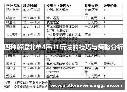 四种解读北单4串11玩法的技巧与策略分析 四种解读北单4串11玩法的技巧与策略分析