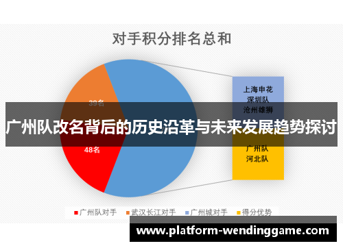 广州队改名背后的历史沿革与未来发展趋势探讨