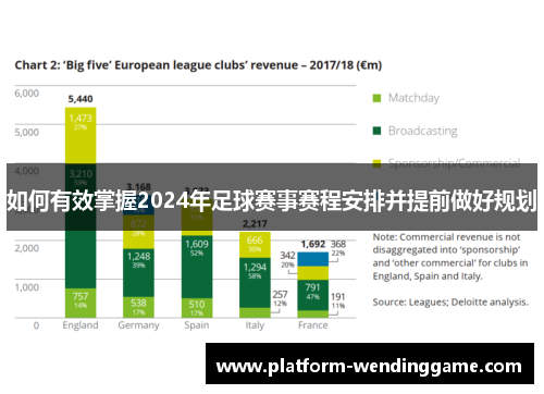 如何有效掌握2024年足球赛事赛程安排并提前做好规划 如何有效掌握2024年足球赛事赛程安排并提前做好规划