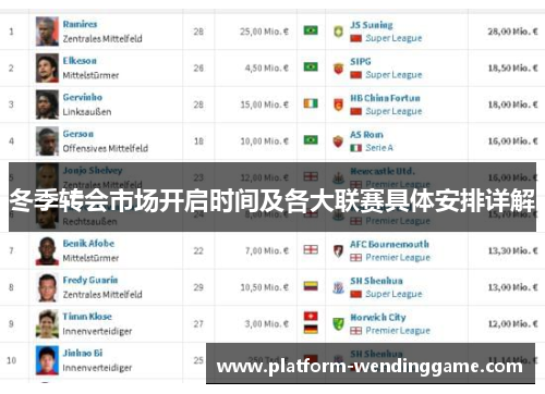 冬季转会市场开启时间及各大联赛具体安排详解 冬季转会市场开启时间及各大联赛具体安排详解