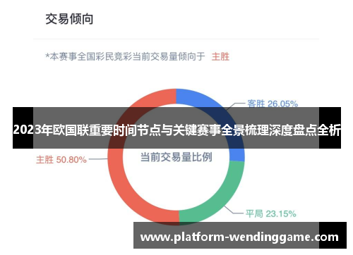 2023年欧国联重要时间节点与关键赛事全景梳理深度盘点全析