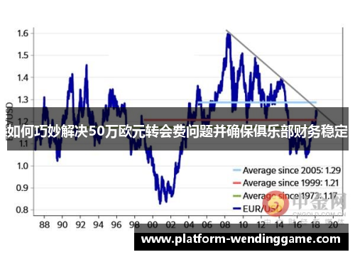 如何巧妙解决50万欧元转会费问题并确保俱乐部财务稳定 如何巧妙解决50万欧元转会费问题并确保俱乐部财务稳定