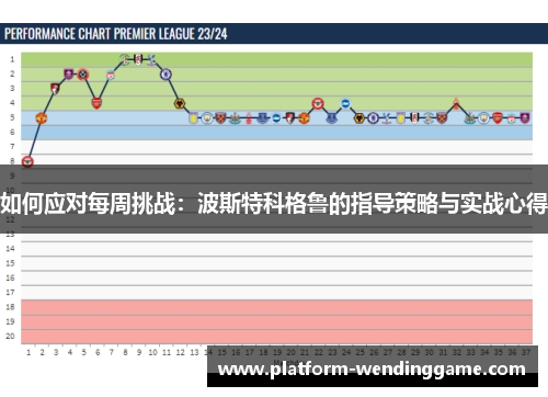 如何应对每周挑战:波斯特科格鲁的指导策略与实战心得 如何应对每周挑战:波斯特科格鲁的指导策略与实战心得
