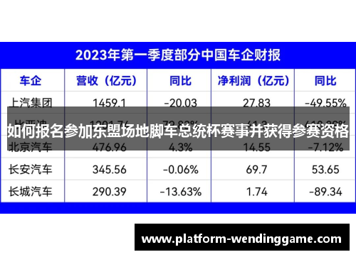 如何报名参加东盟场地脚车总统杯赛事并获得参赛资格 如何报名参加东盟场地脚车总统杯赛事并获得参赛资格