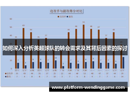 如何深入分析英超球队的转会需求及其背后因素的探讨 如何深入分析英超球队的转会需求及其背后因素的探讨