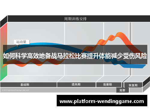 如何科学高效地备战马拉松比赛提升体能减少受伤风险 如何科学高效地备战马拉松比赛提升体能减少受伤风险