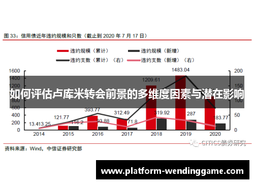 如何评估卢库米转会前景的多维度因素与潜在影响 如何评估卢库米转会前景的多维度因素与潜在影响