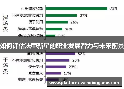 如何评估法甲新星的职业发展潜力与未来前景 如何评估法甲新星的职业发展潜力与未来前景