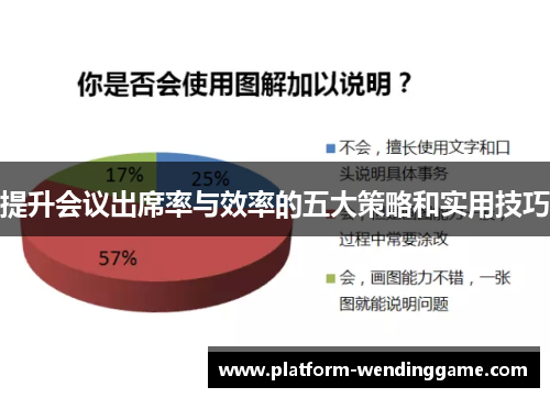 提升会议出席率与效率的五大策略和实用技巧